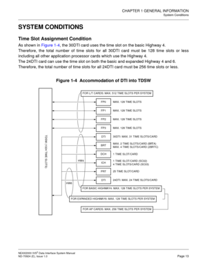 Page 21CHAPTER 1 GENERAL INFORMATION
System Conditions
NEAX2000 IVS2 Data Interface System Manual    
ND-70924 (E), Issue 1.0   Page 13
SYSTEM CONDITIONS
Time Slot Assignment Condition
As shown in Figure 1-4, the 30DTI card uses the time slot on the basic Highway 4.
Therefore, the total number of time slots for all 30DTI card must be 128 time slots or less
including all other application processor cards which use the Highway 4.
The 24DTI card can use the time slot on both the basic and expanded Highway 4 and...