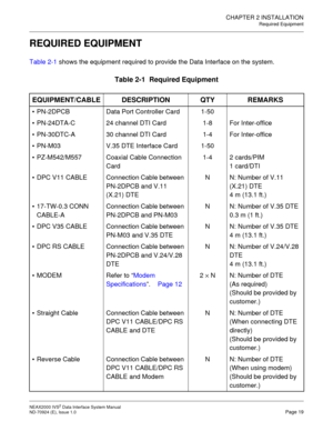 Page 27CHAPTER 2 INSTALLATION
Required Equipment
NEAX2000 IVS2 Data Interface System Manual    
ND-70924 (E), Issue 1.0   Page 19
REQUIRED EQUIPMENT
Table 2-1 shows the equipment required to provide the Data Interface on the system.
Table 2-1  Required Equipment
EQUIPMENT/CABLE DESCRIPTION QTY REMARKS
 PN-2DPCB Data Port Controller Card 1-50
 PN-24DTA-C 24 channel DTI Card 1-8 For Inter-office
 PN-30DTC-A 30 channel DTI Card 1-4 For Inter-office
 PN-M03 V.35 DTE Interface Card 1-50
 PZ-M542/M557 Coaxial...