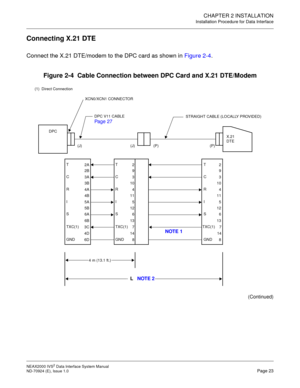 Page 31CHAPTER 2 INSTALLATION
Installation Procedure for Data Interface
NEAX2000 IVS2 Data Interface System Manual    
ND-70924 (E), Issue 1.0   Page 23
Connecting X.21 DTE
Connect the X.21 DTE/modem to the DPC card as shown in Figure 2-4.
Figure 2-4  Cable Connection between DPC Card and X.21 DTE/Modem
(Continued)
2A
2B
3A
3B
4A
4B
5A
5B
6A
4D 3C
6D6B2
9
3
10
4
11
5
12
6
8 13 2
9
3
10
4
11
5
12
6
147
8 13 T
C
R
I
S
TXC(1)
GNDT
C
R
I
S
GND T
C
R
I
S
TXC(1)
GNDXCN0/XCN1 CONNECTOR
STRAIGHT CABLE (LOCALLY...