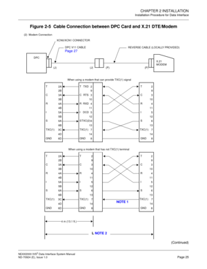 Page 33CHAPTER 2 INSTALLATION
Installation Procedure for Data Interface
NEAX2000 IVS2 Data Interface System Manual    
ND-70924 (E), Issue 1.0   Page 25
Figure 2-5  Cable Connection between DPC Card and X.21 DTE/Modem
(Continued)
XCN0/XCN1 CONNECTOR
REVERSE CABLE (LOCALLY PROVIDED)
DPC
X.21
MODEM
(J) (J) (P) (P)
4 m (13.1 ft.)
2A
2B
3A
3B
4A
4B
5A
5B
6A
4D 3C
6D6B2
9
3
10
4
11
5
12
6
8 13 2
9
3
10
4
11
5
12
6
147
8 13 T
C
R
I
S
TXC(1)
GNDT
C
R
I
S
GND T
C
R
I
S
TXC(1)
GND
When using a modem that has not TXC(1)...