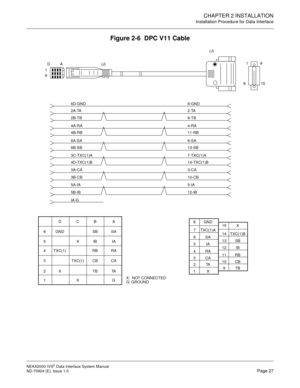 Page 35CHAPTER 2 INSTALLATION
Installation Procedure for Data Interface
NEAX2000 IVS2 Data Interface System Manual    
ND-70924 (E), Issue 1.0   Page 27
Figure 2-6  DPC V11 Cable
.............
............
DA (J)(J)
1
619
15 8
6D-GND
2A-TA
2B-TB
4A-RA
4B-RB
6A-SA
6B-SB
3C-TXC(1)A
4D-TXC(1)B
3A-CA
3B-CB
5A-IA
5B-IB
IA-G8-GND
2-TA
9-TB
4-RA
11-RB
6-SA
13-SB
7-TXC(1)A
14-TXC(1)B
3-CA
10-CB
5-IA
12-IB
6
5
4
3
2
1SA
IA
RA
CA
TA
GA
SB
IB
RB
CB
TBB
X
TXC(1)
X C
GND
TXC(1)
X D
7
6
5
4
3
2 8
1TXC(1)A
SA
IA
RA
CA
TA GND...