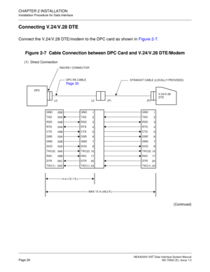 Page 36 NEAX2000 IVS2 Data Interface System ManualPage 28  ND-70924 (E), Issue 1.0
CHAPTER 2 INSTALLATION
Installation Procedure for Data Interface
Connecting V.24/V.28 DTE
Connect the V.24/V.28 DTE/modem to the DPC card as shown in Figure 2-7.
Figure 2-7  Cable Connection between DPC Card and V.24/V.28 DTE/Modem
(Continued)
05B
05A
04B
04A
03B
03A
02B
02A
06A
04D 05C06B GND
RXD
CTS
GND
TXC(2)
DTRRS0/RS1 CONNECTOR
STRAIGHT CABLE (LOCALLY PROVIDED)
DPC
V.24/V.28
DTE
(J) (J) (P) (P)
4 m (13.1 ft.)
MAX 15 m (49.2...