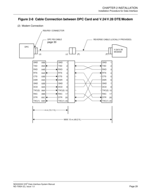 Page 37CHAPTER 2 INSTALLATION
Installation Procedure for Data Interface
NEAX2000 IVS2 Data Interface System Manual    
ND-70924 (E), Issue 1.0   Page 29
Figure 2-8  Cable Connection between DPC Card and V.24/V.28 DTE/Modem
RS0/RS1 CONNECTOR
REVERSE CABLE (LOCALLY PROVIDED)
DPC
V.24/V.28
MODEM
(J) (J) (P) (P)
4 m (13.1 ft.)
MAX 15 m (49.2 ft.) DPC RS CABLE
page 30
05B
05A
04B
04A
03B
03A
02B
02A
06A
04D 05C06B GND
RXD
CTS
GND
TXC(2)
DTR TXD
RTS
DSR
DCD
RXC
TXC(1)1
2
3
4
5
6
7
8
15
24 20 17 GND
RXD
CTS
GND...