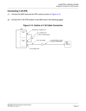 Page 41CHAPTER 2 INSTALLATION
Installation Procedure for Data Interface
NEAX2000 IVS2 Data Interface System Manual    
ND-70924 (E), Issue 1.0   Page 33
Connecting V.35 DTE
(1) Connect the M03 card and the DPC card as shown in Figure 2-13.
(2) Connect the V.35 DTE/modem to the M03 card in the following pages.
Figure 2-13  Outline of V.35 Cable Connection
DPC
V. 3 5
DTE/
17-TW-0.3 CONN CABLE
DPC V35 CABLE
M03
PBX
V.35 INTERFACE CABLE
MODEM
XCN0/XCN1 CONNECTOR
X21 CONNECTOR
V35 CONNECTOR
(LOCALLY PROVICED) 