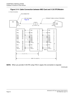 Page 42 NEAX2000 IVS2 Data Interface System ManualPage 34  ND-70924 (E), Issue 1.0
CHAPTER 2 INSTALLATION
Installation Procedure for Data Interface
Figure 2-14  Cable Connection between M03 Card and V.35 DTE/Modem
NOTE:When you provide V.35 DTE using TXC(1) signal, this connection is required.
(Continued)
V35 CONNECTOR
STRAIGHT CABLE (LOCALLY PROVIDED)
M03
V. 3 5
DTE
(J) (J) (P) (P)
4 m (13.1 ft.)
MAX 15 m (49.2 ft.) TXD 4A
4B
RXD 2A
2B
RTS 6A
CTS 6B
DSR 5A
GND 6D
DCD 5B
TXC(2) 3A
3B
RXC 1C
2D
DTR 5C
TXC(1) 3C...