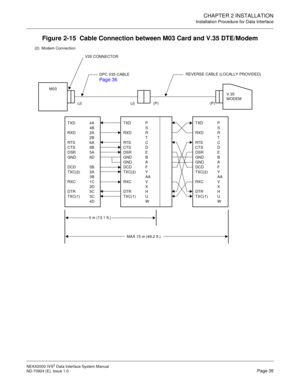 Page 43CHAPTER 2 INSTALLATION
Installation Procedure for Data Interface
NEAX2000 IVS2 Data Interface System Manual    
ND-70924 (E), Issue 1.0   Page 35
Figure 2-15  Cable Connection between M03 Card and V.35 DTE/Modem
V35 CONNECTOR
REVERSE CABLE (LOCALLY PROVIDED)
M03
V.35
MODEM
(J) (J) (P) (P)
4 m (13.1 ft.)
MAX 15 m (49.2 ft.) TXD 4A
4B
RXD 2A
2B
RTS 6A
CTS 6B
DSR 5A
GND 6D
DCD 5B
TXC(2) 3A
3B
RXC 1C
2D
DTR 5C
TXC(1) 3C
4D
TXD P
S
RXD R
T
RT S C
CTS D
DSR E
GND B
GND A
DCD F
TXC(2) Y
AA
RXC V
X
DTR H
TXC(1)...