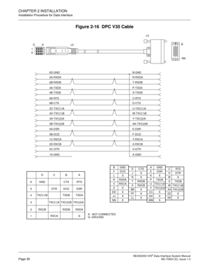 Page 44 NEAX2000 IVS2 Data Interface System ManualPage 36  ND-70924 (E), Issue 1.0
CHAPTER 2 INSTALLATION
Installation Procedure for Data Interface
Figure 2-16  DPC V35 Cable
DA (J)(J)
1
6B
NN
6D-GND
2A-RXDA
2B-RXDB
4A-TXDA
4B-TXDB
6A-RTS
6B-CTS
3C-TXC(1)A
4D-TXC(1)B
3A-TXC(2)A
3B-TXC(2)B
5A-DSR
5B-DCD
1C-RXCA
6
5
4
3
2
1RTS
DSR
TXDA
TXC(2)A
RXDA
GA
CTS
DCD
TXDB
TXC(2)B
RXDBB
DTR
TXC(1)A
RXCAC
GND
TXC(1)B
RXCBD
X:  NOT CONNECTED
G: GROUND
2D-RXCB
5C-DTR
1A-GNDB-GND
R-RXDA
T-RXDB
P-TXDA
S-TXDB
C-RTS
D-CTS...