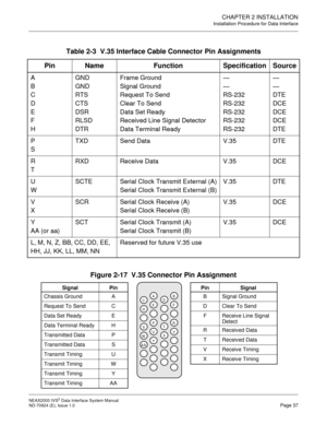 Page 45CHAPTER 2 INSTALLATION
Installation Procedure for Data Interface
NEAX2000 IVS2 Data Interface System Manual    
ND-70924 (E), Issue 1.0   Page 37
Figure 2-17  V.35 Connector Pin Assignment Table 2-3  V.35 Interface Cable Connector Pin Assignments
Pin Name Function Specification Source
A
B
C
D
E
F
HGND
GND
RTS
CTS
DSR
RLSD
DTRFrame Ground
Signal Ground
Request To Send
Clear To Send
Data Set Ready
Received Line Signal Detector
Data Terminal Ready—
—
RS-232
RS-232
RS-232
RS-232
RS-232—
—
DTE
DCE
DCE
DCE...