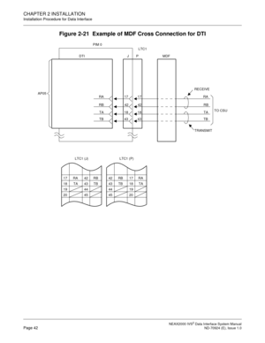 Page 50 NEAX2000 IVS2 Data Interface System ManualPage 42  ND-70924 (E), Issue 1.0
CHAPTER 2 INSTALLATION
Installation Procedure for Data Interface
Figure 2-21  Example of MDF Cross Connection for DTI
17 
18 
19 
20RA 
TA42 
43 
44 
45RB 
TB LTC1 (J)42 
43 
44 
45RB 
TB17 
18 
19 
20RA 
TA LTC1 (P) PIM 0
JP MDF DTI
AP05
RA
RB
TA
TB17
42
18
4317
42
18
43RA
RB
TA
TBTO CSU LTC1
RECEIVE
TRANSMIT 