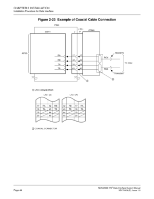 Page 52 NEAX2000 IVS2 Data Interface System ManualPage 44  ND-70924 (E), Issue 1.0
CHAPTER 2 INSTALLATION
Installation Procedure for Data Interface
Figure 2-23  Example of Coaxial Cable Connection
2  COAXIAL CONNECTOR
1  LTC1 CONNECTOR
LTC1 (J) LTC1 (P)PIM0
JPCONN
30DTI
AP05
RA
RB
TA
TB17
42
18
4317
42
18
43TO CSU
LTC1
RECIEVE
RCV
TRANSMIT TRS
17 
18 
19 
20RA 
TA42 
43 
44 
45RB 
TB17 
18 
19 
20 RB 
TB 42 
43 
44 
45RA 
TA
2   1  