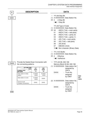 Page 57CHAPTER 3 SYSTEM DATA PROGRAMMING
Data Interface Assignment
NEAX2000 IVS2 Data Interface System Manual    
ND-70924 (E), Issue 1.0   Page 49
DESCRIPTION DATA

(1)
(2)YY=08 Stop Bit
X-XXXXXXXX: Data Station No.
0 : 2-Stop Bit
1 : 1-Stop Bit
(1)
(2)YY=09 Type of Code
X-XXXXXXXX: Data Station No.
00 : ASCII (7-bit) + even parity
01 : ASCII (7-bit) + odd parity
02 : ASCII (7-bit) + parity (0)
03 : ASCII (7-bit) + parity (1)
04 : JIS (7-bit) + even parity
05 : JIS (7-bit) + odd parity
06 : JIS (8-bit)
07 :...