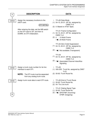 Page 59CHAPTER 3 SYSTEM DATA PROGRAMMING
Digital Trunk Interface Assignment
NEAX2000 IVS2 Data Interface System Manual    
ND-70924 (E), Issue 1.0   Page 51
DESCRIPTION DATA
Assign the necessary functions to the 
24DTI card.
After entering the data, set the MB switch 
on the DTI card to UP, and then to 
DOWN, for DTI initialization.
(1)
(2)
(1)
(2)
(1)
(2)
(1)
(2)YY=00 Data Mode
04-15, 20-31: AP No. assigned by
CM05 Y=0
0: Based on AT&T Spec.
YY=01 Frame Configuration
04-15, 20-31: AP No. assigned by 
CM05...