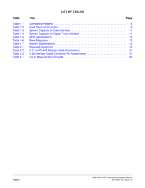 Page 8 NEAX2000 IVS2 Data Interface System ManualPage iv  ND-70924 (E), Issue 1.0
LIST OF TABLES
Table TitlePage
Table 1-1 Connecting Patterns   . . . . . . . . . . . . . . . . . . . . . . . . . . . . . . . . . . . . . . . . . . . . . . . . . . 5
Table 1-2 Card Name and Function . . . . . . . . . . . . . . . . . . . . . . . . . . . . . . . . . . . . . . . . . . . . . . .  9
Table 1-3 System Capacity for Data Interface  . . . . . . . . . . . . . . . . . . . . . . . . . . . . . . . . . . . . . . .  11
Table 1-4...