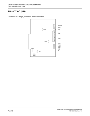 Page 78 NEAX2000 IVS2 Data Interface System ManualPage 72  ND-70924 (E), Issue 1.0
CHAPTER 5 CIRCUIT CARD INFORMATION
List of Required Circuit Cards
PN-24DTA-C (DTI)
Locations of Lamps, Switches and Connectors
SENSE
RUN
MB
 
 
CRC 
PCM 
FRM 
RMT 
AIS 
BL 
   
 
 
 
 
 
  SW1
SW0
JRR1
AISS MAS
JPR0
JPS 