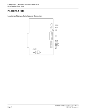 Page 84 NEAX2000 IVS2 Data Interface System ManualPage 78  ND-70924 (E), Issue 1.0
CHAPTER 5 CIRCUIT CARD INFORMATION
List of Required Circuit Cards
PN-30DTC-A (DTI)
Locations of Lamps, Switches and Connectors
SENS
RUN
MB
SW
PCM 
FRM 
MFRM 
RMT 
MRMT 
AIS 
BL  
 
 
 
 
JP JPSJPR 