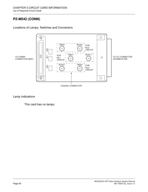 Page 90 NEAX2000 IVS2 Data Interface System ManualPage 84  ND-70924 (E), Issue 1.0
CHAPTER 5 CIRCUIT CARD INFORMATION
List of Required Circuit Cards
PZ-M542 (CONN)
Locations of Lamps, Switches and Connectors
Lamp Indications
This card has no lamps.
JP2
RCV21
FOR 
No.2 
CIRCUIT 
 
LT CJP1LTTO LTC CONNECTOR 
ON BWB IN PIM TO CHAMP 
CONNECTOR (MDF)
JP0
TRS21
TRS01
FOR 
No.0 
CIRCUIT
COAXIAL CONNECTORRCV01
RCV11
FOR 
No.1 
CIRCUITTRS11 