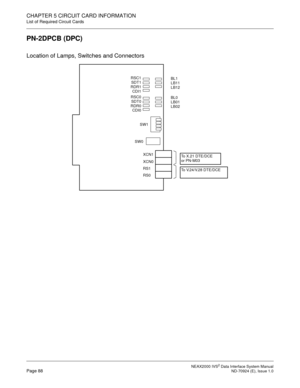 Page 94 NEAX2000 IVS2 Data Interface System ManualPage 88  ND-70924 (E), Issue 1.0
CHAPTER 5 CIRCUIT CARD INFORMATION
List of Required Circuit Cards
PN-2DPCB (DPC)
Location of Lamps, Switches and Connectors
SW0
XCN1
XCN0
RS1
RS0BL1
LB11
LB12 RSC1
SDT1
RDR1
CDI1
RSC0
SDT0
RDR0
CDI0BL0
LB01
LB02
SW1
To X.21 DTE/DCE 
or PN-M03
To V.24/V.28 DTE/DCE 