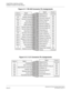 Page 40 NEAX2000 IVS2 Data Interface System ManualPage 32  ND-70924 (E), Issue 1.0
CHAPTER 2 INSTALLATION
Installation Procedure for Data Interface
Figure 2-11  RS-449 Connector Pin Assignments
Figure 2-12  X.21 Connector Pin Assignments
Source Signal
Common
DCE
Return
DTE
DCE
DTE
Return
Return
Return
DTE
Return
Return
Return
Return
Return
Return
Ð Send Common
Standby Indicator
Terminal Timing (B)
New Signal
Signal Quality
Select Standby
Receiver Ready (B)
Terminal Ready (B)
Data Mode (B)
Terminal in Service...