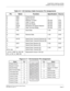 Page 45CHAPTER 2 INSTALLATION
Installation Procedure for Data Interface
NEAX2000 IVS2 Data Interface System Manual    
ND-70924 (E), Issue 1.0   Page 37
Figure 2-17  V.35 Connector Pin Assignment Table 2-3  V.35 Interface Cable Connector Pin Assignments
Pin Name Function Specification Source
A
B
C
D
E
F
HGND
GND
RTS
CTS
DSR
RLSD
DTRFrame Ground
Signal Ground
Request To Send
Clear To Send
Data Set Ready
Received Line Signal Detector
Data Terminal Ready—
—
RS-232
RS-232
RS-232
RS-232
RS-232—
—
DTE
DCE
DCE
DCE...