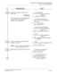 Page 59CHAPTER 3 SYSTEM DATA PROGRAMMING
Digital Trunk Interface Assignment
NEAX2000 IVS2 Data Interface System Manual    
ND-70924 (E), Issue 1.0   Page 51
DESCRIPTION DATA
Assign the necessary functions to the 
24DTI card.
After entering the data, set the MB switch 
on the DTI card to UP, and then to 
DOWN, for DTI initialization.
(1)
(2)
(1)
(2)
(1)
(2)
(1)
(2)YY=00 Data Mode
04-15, 20-31: AP No. assigned by
CM05 Y=0
0: Based on AT&T Spec.
YY=01 Frame Configuration
04-15, 20-31: AP No. assigned by 
CM05...