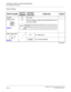 Page 80 NEAX2000 IVS2 Data Interface System ManualPage 74  ND-70924 (E), Issue 1.0
CHAPTER 5 CIRCUIT CARD INFORMATION
List of Required Circuit Cards
Switch Settings
SWITCH NAMESWITCH 
NUMBERSETTING 
POSITIONFUNCTION CHECK
SENSE
(Rotary SW)
NOTE 10-3 Not used
4-F Set the switch to match the AP Number (04-31) to 
be set by CM05.
MB (Toggle SW)
NOTE 2UP For make-busy
For normal operation
(Continued)
F
4
AP No.SW1-4: ON04 05 06 07 08 09 10 11 12 13 14 15
SW1-4: OFF20 21 22 23 24 25 26 27 28 29 30 31
SW...