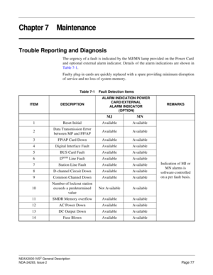 Page 101NEAX2000 IVS2 General Description
NDA-24293, Issue 2
Page 77
Chapter 7 Maintenance
Trouble Reporting and Diagnosis
The urgency of a fault is indicated by the MJ/MN lamp provided on the Power Card
and optional external alarm indicator. Details of the alarm indications are shown in
Table 7-1.
Faulty plug-in cards are quickly replaced with a spare providing minimum disruption
of service and no loss of system memory.
Table 7-1    Fault Detection Items
ITEM DESCRIPTIONALARM INDICATION POWER 
CARD/EXTERNAL...