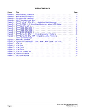 Page 12LIST OF FIGURES
Figure TitlePag e
NEAX2000 IVS2 General Description
Page xNDA-24293, Issue 2
Figure 2-1 Floor Standing Installation  . . . . . . . . . . . . . . . . . . . . . . . . . . . . . . . . . . . . . . . . . . . . . .  13
Figure 2-2 Wall-Mounting Installation   . . . . . . . . . . . . . . . . . . . . . . . . . . . . . . . . . . . . . . . . . . . . . .  14
Figure 2-3 Rack Mounting Installation  . . . . . . . . . . . . . . . . . . . . . . . . . . . . . . . . . . . . . . . . . . . . . . 14
Figure 2-4...