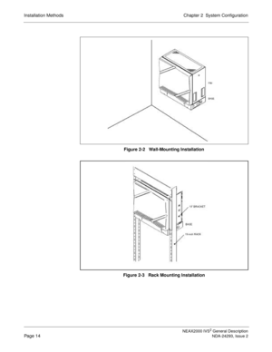 Page 38NEAX2000 IVS2 General Description
Page 14NDA-24293, Issue 2
Installation Methods Chapter 2  System Configuration
Figure 2-2   Wall-Mounting Installation
Figure 2-3   Rack Mounting Installation 