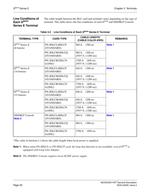 Page 54NEAX2000 IVS2 General Description
Page 30NDA-24293, Issue 2
Dter m Series EChapter 3  Terminals
Line Conditions of 
Each Dterm 
Series E Terminal
The cable length between the DLC card and terminal varies depending on the type of
terminal. This table shows the line conditions of each Dterm and DSS/BLF Console.
*The value in brackets [ ] shows the cable length when local power is supplied.
Note 1:When using PN-8DLCL or PN-8DLCP card, the long line function is not available, even if Dterm is 
equipped with...