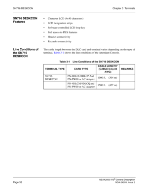 Page 56NEAX2000 IVS2 General Description
Page 32NDA-24293, Issue 2
SN716 DESKCONChapter 3  Terminals
SN716 DESKCON 
Features Character LCD (4x40 characters)
 LCD designation strips
 Software-controlled LCD loop key
 Full access to PBX features
 Headset connectivity
 Recorder connectivity
Line Conditions of 
the SN716 
DESKCON The cable length between the DLC card and terminal varies depending on the type of
terminal. Table 3-1 shows the line conditions of the Attendant Console.
Table 3-1    Line...