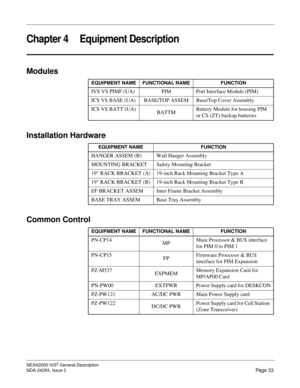 Page 57NEAX2000 IVS2 General Description
NDA-24293, Issue 2
Page 33
Chapter 4 Equipment Description
Modules
Installation Hardware
Common Control
EQUIPMENT NAME FUNCTIONAL NAME FUNCTION
IVS VS PIMF (UA) PIM Port Interface Module (PIM)
ICS VS BASE (UA) BASE/TOP ASSEM Base/Top Cover Assembly 
ICS VS BATT (UA)
BATTMBattery Module for housing PIM 
or CS (ZT) backup batteries
EQUIPMENT NAME FUNCTION
HANGER ASSEM (B) Wall Hanger Assembly 
MOUNTING BRACKET Safety Mounting Bracket 
19 RACK BRACKET (A) 19-inch Rack...