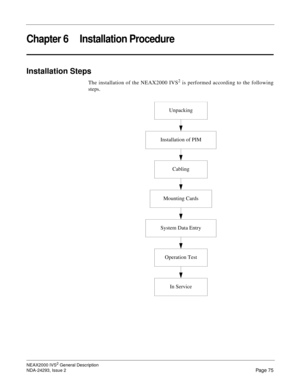 Page 99NEAX2000 IVS2 General Description
NDA-24293, Issue 2
Page 75
Chapter 6 Installation Procedure
Installation Steps
The installation of the NEAX2000 IVS2 is performed according to the following
steps.
Unpacking
Cabling
Installation of PIM
Mounting Cards
System Data Entry
Operation Test
In Service 