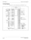 Page 40NEAX2000 IVS2 General Description
Page 16NDA-24293, Issue 2
Trunking Diagram Chapter 2  System Configuration
Trunking Diagram
This figure shows a typical trunking diagram of the NEAX2000 IVS2 system. 