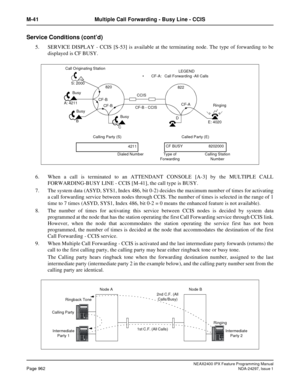 Page 1005NEAX2400 IPX Feature Programming ManualPage 962NDA-24297, Issue 1
M-41 Multiple Call Forwarding - Busy Line - CCIS
Service Conditions (cont’d)
5. SERVICE DISPLAY - CCIS [S-53] is available at the terminating node. The type of forwarding to be
displayed is CF BUSY.
6. When a call is terminated to an ATTENDANT CONSOLE [A-3] by the MULTIPLE CALL
FORWARDING-BUSY LINE - CCIS [M-41], the call type is BUSY.
7. The system data (ASYD, SYS1, Index 486, bit 0-2) decides the maximum number of times for activating
a...