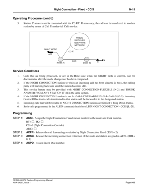 Page 1032NEAX2400 IPX Feature Programming Manual
NDA-24297, Issue 1Page 989
Night Connection - Fixed - CCIS N-15
Operating Procedure (cont’d)
3. Station C answers and is connected with the CO RT. If necessary, the call can be transferred to another
station by means of Call Transfer-All Calls service.
Service Conditions
1. Calls that are being processed, or are in the Hold state when the NIGHT mode is entered, will be
disconnected after the mode changeover has been completed.
2. If the NIGHT CONNECTION station to...