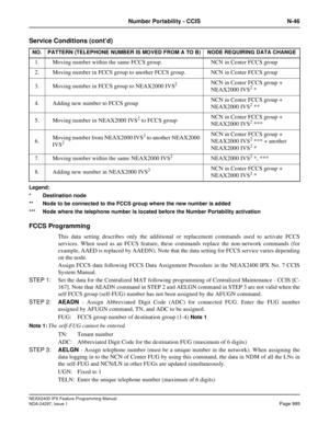 Page 1038NEAX2400 IPX Feature Programming Manual
NDA-24297, Issue 1Page 995
Number Portability - CCIS N-46
Service Conditions (cont’d)
Legend:
* Destination node
** Node to be connected to the FCCS group where the new number is added
*** Node where the telephone number is located before the Number Portability activation
FCCS Programming 
This data setting describes only the additional or replacement commands used to activate FCCS
services. When used as an FCCS feature, these commands replace the non-network...