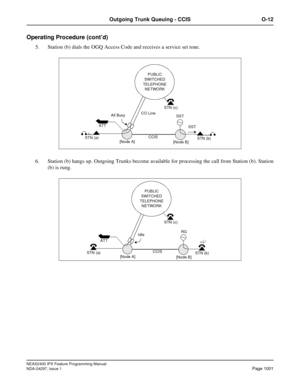 Page 1044NEAX2400 IPX Feature Programming Manual
NDA-24297, Issue 1Page 1001
Outgoing Trunk Queuing - CCIS O-12
Operating Procedure (cont’d)
5. Station (b) dials the OGQ Access Code and receives a service set tone.
6. Station (b) hangs up. Outgoing Trunks become available for processing the call from Station (b). Station
(b) is rung.
STN (c)
CO Line
STN (a)All Busy
ATT
[Node A]CCIS
[Node B]STN (b) SST SST
PUBLIC 
SWITCHED 
TELEPHONE 
NETWORK
STN (c)
RG
Idle
STN (a)ATT
[Node A]CCIS
[Node B]STN (b)
PUBLIC 
SWITCHED...