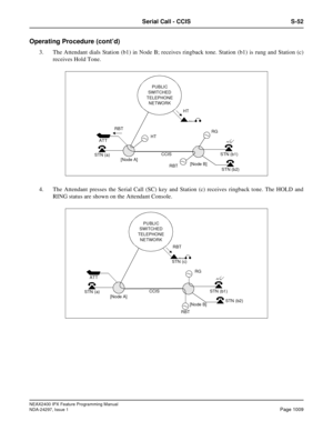 Page 1052NEAX2400 IPX Feature Programming Manual
NDA-24297, Issue 1Page 1009
Serial Call - CCIS S-52
Operating Procedure (cont’d)
3. The Attendant dials Station (b1) in Node B; receives ringback tone. Station (b1) is rung and Station (c)
receives Hold Tone.
4. The Attendant presses the Serial Call (SC) key and Station (c) receives ringback tone. The HOLD and
RING status are shown on the Attendant Console.
STN (a)ATT
[Node A]CCIS
[Node B]STN (b1)
STN (b2) RBTHT
RG
HT
RBT
PUBLIC 
SWITCHED 
TELEPHONE 
NETWORK
RBT...