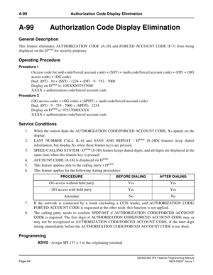 Page 107NEAX2400 IPX Feature Programming ManualPage 64NDA-24297, Issue 1
A-99 Authorization Code Display Elimination
A-99  Authorization Code Display Elimination
General Description
This feature eliminates AUTHORIZATION CODE [A-20] and FORCED ACCOUNT CODE [F-7] from being
displayed on the Dtermfor security purposes.
Operating Procedure
Procedure 1
(Access code for auth code/forced account code) + (SST) + (auth code/forced account code) + (DT) + (OG
access code) + (OG code)
Dial: (DT) - 10 + (SST) - 1234 + (DT) -...