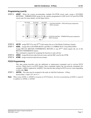 Page 114NEAX2400 IPX Feature Programming Manual
NDA-24297, Issue 1Page 71
Add On Conference - 8 Party A-121
Programming (cont’d)
STEP 5:ASHP- When the system accommodates multiple PA-CFTB circuit cards, assign a STATION
HUNTING - TERMINATING group for the stations programmed to LEN level 0 of each PA-CFTB
circuit card. For more details, see the figure below:
STEP 6:AKYD-assignFKY83toanyD
terms that require the use of the Retain Conference feature.
STEP 7:ADSL- Assign SN=3 (STATION BUSY) and FKY=13 (THREE-WAY...