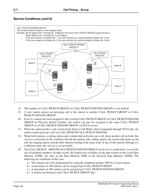 Page 189NEAX2400 IPX Feature Programming ManualPage 146NDA-24297, Issue 1
C-7 Call Pickup - Group
Service Conditions (cont’d)
14. The number of CALL PICKUP GROUPs or CALL PICKUP EXPAND GROUPs is not limited.
15. A user cannot answer an incoming call to the station in another CALL PICKUP GROUP or CALL
PICKUP EXPAND GROUP.
16. Even if a station has been assigned to the existing CALL PICKUP GROUP or CALL PICKUP EXPAND
GROUP by Physical Station Number, the station can also be assigned to the same CALL PICKUP
GROUP...