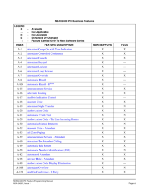 Page 28NEAX2400 IPX Feature Programming Manual
NDA-24297, Issue 1Page xi
NEAX2400 IPX Business Features 
LEGEND
X – Available
— – Not Applicable
N – Not Available
E – Enhanced Or Changed
→– Feature Carried Over To Next Software Series
INDEX FEATURE DESCRIPTION NON-NETWORK FCCS
A-1Attendant Camp-On with Tone IndicationXX
A-2Attendant-Controlled ConferenceXX
A-3Attendant ConsoleXX
A-4Attendant KeypadX—
A-5Attendant LockoutX—
A-6Attendant Loop ReleaseX—
A-7Attendant OverrideXX
A-8Automatic RecallX—
A-8DAutomatic...