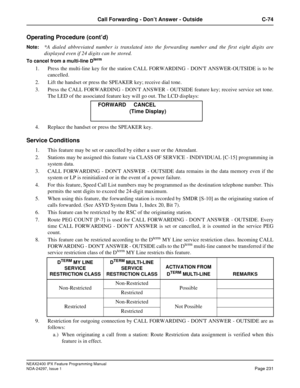 Page 274NEAX2400 IPX Feature Programming Manual
NDA-24297, Issue 1Page 231
Call Forwarding - Don’tAnswer-Outside C-74
Operating Procedure (cont’d)
Note:*A dialed abbreviated number is translated into the forwarding number and the first eight digits are
displayed even if 24 digits can be stored.
To cancel from a multi-line Dterm
1. Press the multi-line key for the station CALL FORWARDING - DONT ANSWER-OUTSIDE is to be
cancelled.
2. Lift the handset or press the SPEAKER key; receive dial tone.
3. Press the CALL...