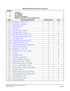 Page 30NEAX2400 IPX Feature Programming Manual
NDA-24297, Issue 1Page xiii
C-11DCall Transfer - All Calls - DtermXX
C-12Call Waiting - TerminatingXX
C-13Call Waiting LampX—
C-14CCSA AccessX—
C-15Class Of Service - IndividualX—
C-17Consultation Hold - All CallsXX
C-17DConsultation Hold - All Calls - D
termXX
C-20Centralized Attendant Service (CAS)XN
C-21Code Calling AccessX—
C-22DCalled Station Status Display - D
termXX
C-24DCalling Number Display - D
termXX
C-25Call Forwarding-Intercept / AnnouncementXX...