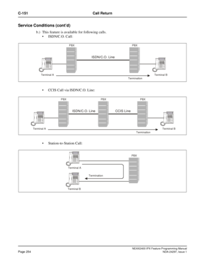 Page 297NEAX2400 IPX Feature Programming ManualPage 254NDA-24297, Issue 1
C-151 Call Return
Service Conditions (cont’d)
b.) This feature is available for following calls.
ISDN/C.O. Call:
CCIS Call via ISDN/C.O. Line:
Station-to-Station Call:
  PBX 
  Terminal B 
Termination
ISDN/C.O. Line
  Terminal A
  PBX 
  PBX 
  Terminal B 
Termination
ISDN/C.O. Line CCIS Line
  Terminal A
  PBX   PBX 
  Terminal A 
Termination
  Terminal B
  PBX  