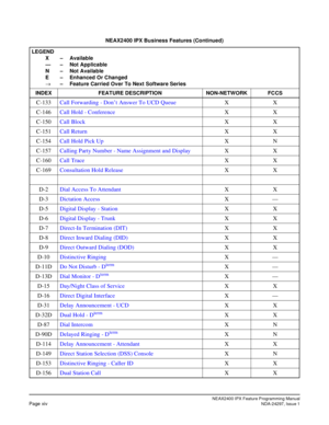 Page 31NEAX2400 IPX Feature Programming ManualPage xivNDA-24297, Issue 1
C-133Call Forwarding - Don’t Answer To UCD QueueXX
C-146Call Hold - ConferenceXX
C-150Call BlockXX
C-151Call ReturnXX
C-154Call Hold Pick UpXN
C-157Calling Party Number - Name Assignment and DisplayXX
C-160Call TraceXX
C-169Consultation Hold ReleaseXX
D-2Dial Access To AttendantXX
D-3Dictation AccessX—
D-5Digital Display - StationXX
D-6Digital Display - TrunkXX
D-7Direct-In Termination (DIT)XX
D-8Direct Inward Dialing (DID)XX
D-9Direct...