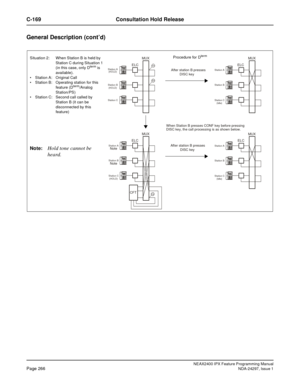 Page 309NEAX2400 IPX Feature Programming ManualPage 266NDA-24297, Issue 1
C-169 Consultation Hold Release
General Description (cont’d)
MUX
Station A 
 (H O LD ) 
Station B 
 (H O LD )
Station CAfter station B presses 
         DISC key
After station B presses 
          DISC key
MUX
Station A
Station B
Station C 
   (Idle)
MUX
Station A
Station B
Station C 
   (Idle)
ELC ELC
 ELC
MUX
Station A
Station B
Station C 
 (HOLD) ELC
CFT
When Station B presses CONF key before pressing
Note Note
Situation 2: When Station...