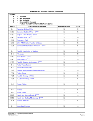 Page 32NEAX2400 IPX Feature Programming Manual
NDA-24297, Issue 1Page xv
E-1Executive Right-of-WayXX
E-1DExecutive Right-of-Way - D
termXX
E-3DElapsed Time Display - D
termX—
E-4DExclusive Hold - D
termX—
E-11Emergency CallXX
E-18E911-ANI Unified Number Of DigitsXX
E-26Expanded Multiple Line Operation - D
termXX
F-1Flexible Numbering of StationsXX
F-2FX AccessXN
F-3DFlash Button - D
termX—
F-4DFlash Entry - D
termX—
F-5DFlexible Ringing Assignment - D
termX—
F-6Faulty Trunk ReportX—
F-7Forced Account CodeX—...