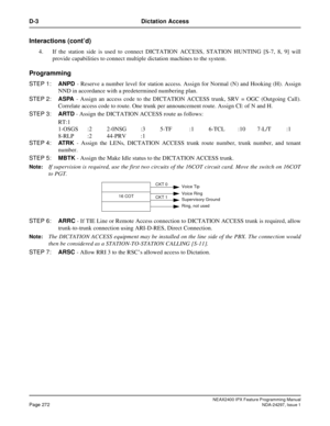 Page 315NEAX2400 IPX Feature Programming ManualPage 272NDA-24297, Issue 1
D-3 Dictation Access
Interactions (cont’d)
4. If the station side is used to connect DICTATION ACCESS, STATION HUNTING [S-7, 8, 9] will
provide capabilities to connect multiple dictation machines to the system.
Programming
STEP 1:ANPD- Reserve a number level for station access. Assign for Normal (N) and Hooking (H). Assign
NND in accordance with a predetermined numbering plan.
STEP 2:ASPA- Assign an access code to the DICTATION ACCESS...