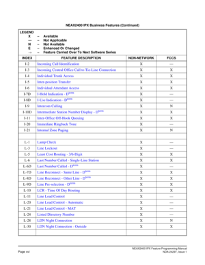 Page 33NEAX2400 IPX Feature Programming ManualPage xviNDA-24297, Issue 1
I-2Incoming Call IdentificationX—
I-3Incoming Central Office Call to Tie-Line ConnectionXX
I-4Individual Trunk AccessXX
I-5Inter-position TransferXX
I-6Individual Attendant AccessXX
I-7DI-Hold Indication - D
termX—
I-8DI-Use Indication - D
termX—
I-9Intercom CallingXN
I-10DIntermediate Station Number Display - D
termXX
I-11Inter-Office Off-Hook QueuingXX
I-20Immediate Ringback ToneX—
I-21Internal Zone PagingXN
L-1Lamp CheckX—
L-3Line...